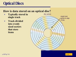 Optical Discs How is data stored on an optical disc? p. 367 Fig. 7-19 Typically stored in single   track Track divided  into evenly  sized   sectors   that store  items Next 