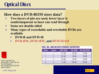 Optical Discs How does a DVD-ROM store data? p. 372 - 373 Fig. 7-25 Two layers of pits are used, lower layer is semitransparent so laser can read through Some are double-sided Many types of recordable and rewritable DVDs are available DVD-R and DVD+R DVD-RW ,  DVD+RW , and  DVD+RAM Next Click to view Web Link, click Chapter 7, Click Web Link from left navigation,  then click Blu-ray and HD DVD below Chapter 7 