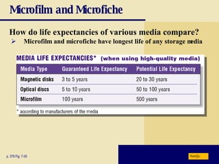 Microfilm and Microfiche How do life expectancies of various media compare? p. 379 Fig. 7-35 Microfilm and microfiche have longest life of any storage media Next 