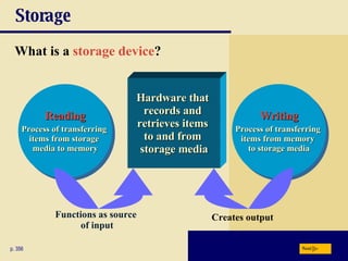 Storage What is a   storage device ? Writing Process of transferring  items from memory  to storage media p. 356 Reading Process of transferring  items from storage  media to memory Hardware that  records and  retrieves items  to and from  storage media Next Functions as source  of input Creates output 