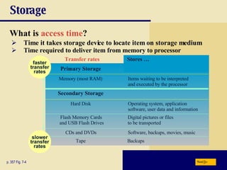 Storage What is   access time ? p. 357 Fig. 7-4 Time it takes storage device to locate item on storage medium Time required to deliver item from memory to processor faster transfer rates slower transfer rates Secondary Storage Primary Storage Hard Disk Flash Memory Cards  and USB Flash Drives CDs and DVDs Tape Items waiting to be interpreted and executed by the processor Operating system, application software, user data and information Digital pictures or files  to be transported Software, backups, movies, music Backups Memory (most RAM) Stores … Transfer rates Next 