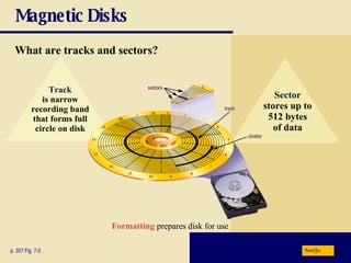 Magnetic Disks What are   tracks and   sectors? p. 357 Fig. 7-5 Formatting  prepares disk for use Next Track is narrow recording band that forms full circle on disk Sector   stores up to 512 bytes of data 