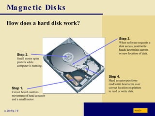 Magnetic Disks How does a hard disk work? p. 360 Fig. 7-8 Step 1. Circuit board controls movement of head actuator and a small motor. Step 2. Small motor spins platters while computer is running. Step 3. When software requests a disk access, read/write heads determine current or new location of data. Step 4. Head actuator positions read/write head arms over correct location on platters to read or write data. Next 