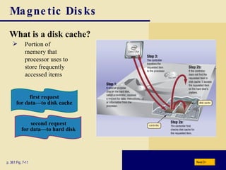 Magnetic Disks What is a   disk cache? p. 361 Fig. 7-11 Portion of memory that processor uses to store frequently accessed items Next second request for data—to hard disk first request for data—to disk cache 