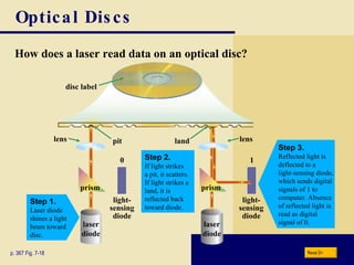 Optical Discs How does a laser read data on an optical disc? p. 367 Fig. 7-18 Step 1. Laser diode shines a light beam toward disc. Step 2. If light strikes a pit, it scatters. If light strikes a land, it is reflected back toward diode. Next laser diode laser diode prism prism light- sensing diode light- sensing diode 0 1 lens lens pit land disc label Step 3. Reflected light is deflected to a light-sensing diode, which sends digital signals of 1 to computer. Absence of reflected light is read as digital signal of 0. 