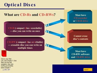 Optical Discs What are   CD-Rs  and  CD-RWs ? p. 370 - 371 Must have CD recorder or  CD-R drive Cannot erase disc’s contents CD-R  ( c ompact  d isc- r ecordable) — c disc you can write on once CD-RW  ( c ompact  d isc- r e w ritable) — ce erasable disc you can write on multiple times Must have CD-RW software and   CD-RW drive Next Click to view Web  Link, click Chapter 7, Click  Web Link from left  navigation, then click  CD-Rs and CD-RWs  below Chapter 7 