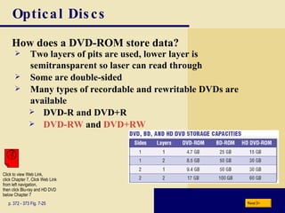 Optical Discs How does a DVD-ROM store data? p. 372 - 373 Fig. 7-25 Two layers of pits are used, lower layer is semitransparent so laser can read through Some are double-sided Many types of recordable and rewritable DVDs are available DVD-R and DVD+R DVD-RW  and  DVD+RW Next Click to view Web Link, click Chapter 7, Click Web Link from left navigation,  then click Blu-ray and HD DVD below Chapter 7 
