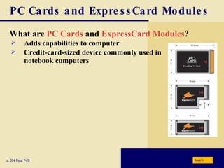 PC Cards and ExpressCard Modules What are   PC Cards  and  ExpressCard Modules ? p. 374 Figs. 7-28 Adds capabilities to computer Credit-card - sized device commonly used in notebook computers Next 