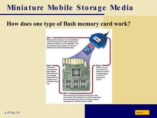 Miniature Mobile Storage Media How does one type of flash memory card work? p. 377 Fig. 7-31 Next 