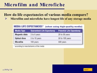 Microfilm and Microfiche How do life expectancies of various media compare? p. 379 Fig. 7-35 Microfilm and microfiche have longest life of any storage media Next 