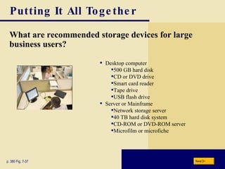 Putting It All Together What are recommended storage devices for large business users? p. 380 Fig. 7-37 Desktop computer 500 GB hard disk CD or DVD drive Smart card reader Tape drive USB flash drive Server or Mainframe Network storage server 40 TB hard disk system CD-ROM or DVD-ROM server Microfilm or microfiche Next 