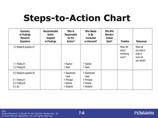 Mills Chapter 07 | PPT