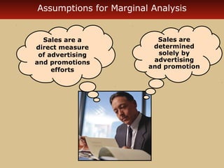 Assumptions for Marginal Analysis 
Sales are 
determined 
solely by 
advertising 
and promotion 
Sales are a 
direct measure 
of advertising 
and promotions 
efforts 
 