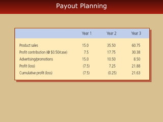 Payout Planning 
 