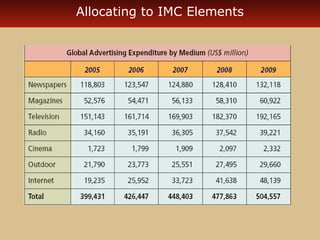 Allocating to IMC Elements 
 
