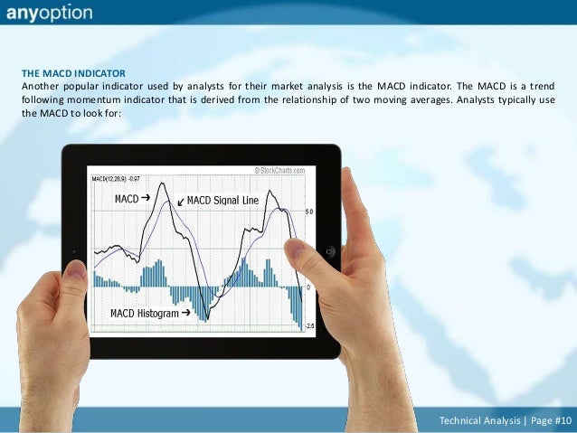 Binary option technical analysis