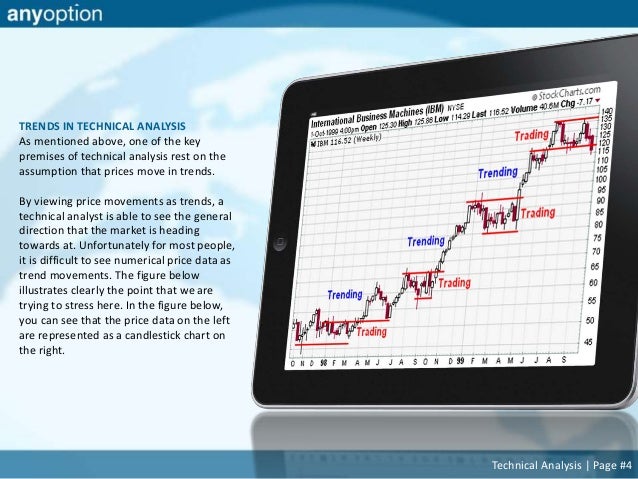 Binary option graphic trend analysis