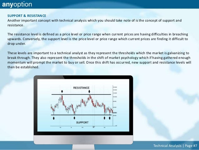 Binary option technical analysis