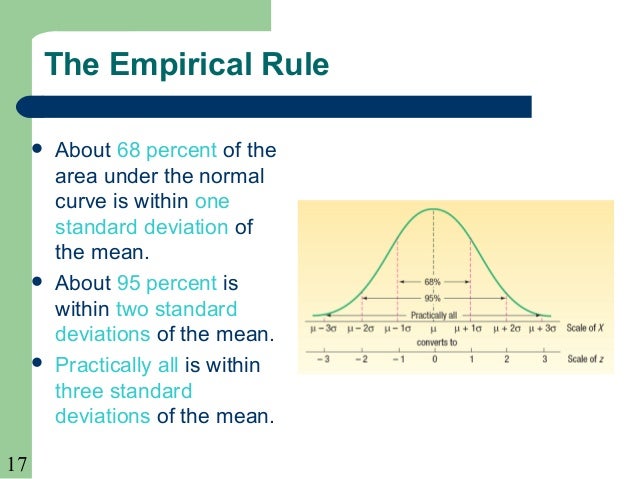 empirical rule percentages empirical rule percentages