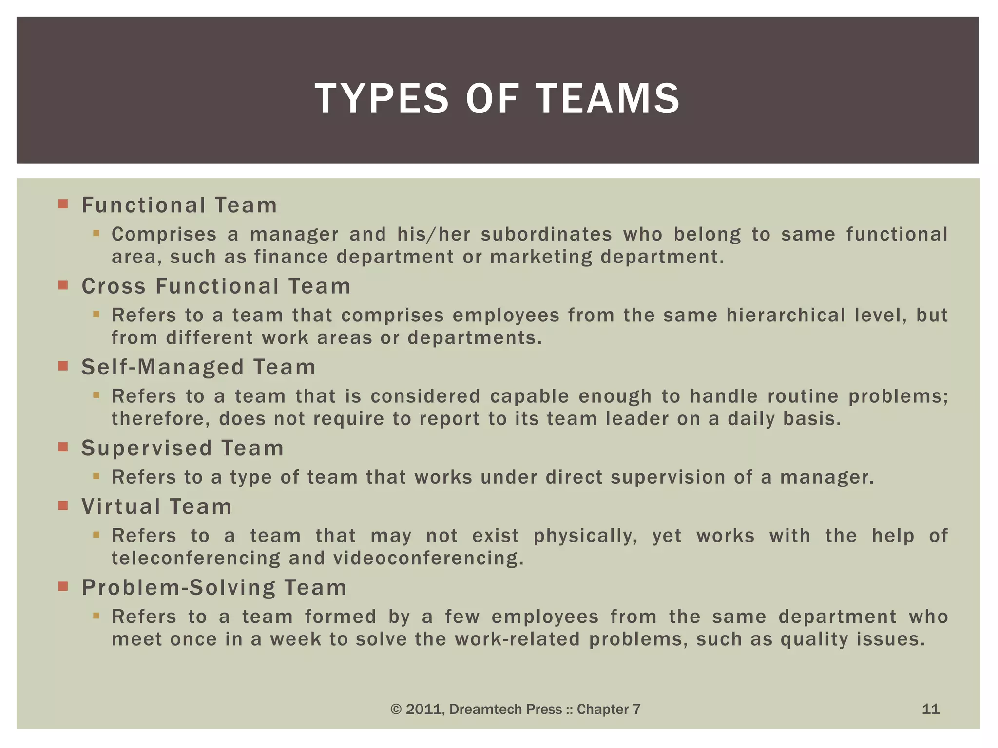  Functional Team
 Comprises a manager and his/her subordinates who belong to same functional
area, such as finance department or marketing department.
 Cross Functional Team
 Refers to a team that comprises employees from the same hierarchical level, but
from different work areas or departments.
 Self-Managed Team
 Refers to a team that is considered capable enough to handle routine problems;
therefore, does not require to report to its team leader on a daily basis.
 Supervised Team
 Refers to a type of team that works under direct supervision of a manager.
 Virtual Team
 Refers to a team that may not exist physically, yet works with the help of
teleconferencing and videoconferencing.
 Problem-Solving Team
 Refers to a team formed by a few employees from the same department who
meet once in a week to solve the work-related problems, such as quality issues.
TYPES OF TEAMS
© 2011, Dreamtech Press :: Chapter 7 11
 