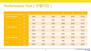 C++ Concurrency in Action Study
C++ Korea
Performance Test ( 수행시간 )
70
1 4 8 16 32 64
ThreadSafeQueue user 0.98 7.53 12.85 26.29 52.47 112.23
sys 0.03 6.52 14.01 24.53 50.38 111.34
real 1.013 4.727 8.99 18.80 39.62 77.57
LockFreeQueue user 0.52 7.08 15.52 39.81 82.67 380.45
sys 0.06 0.27 1.17 2.6 5.32 11.61
real 0.538 2.291 5.87 16.07 35.83 129.21
LockFreeQueue2 user 0.58 9.73 18.97 26.69 50.52 103.25
sys 0.06 0.34 1.51 2.90 5.88 13.70
real 0.644 3.031 6.681 12.813 26.40 44.34
 
