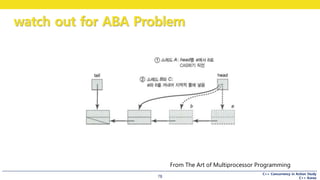C++ Concurrency in Action Study
C++ Korea
watch out for ABA Problem
78
From The Art of Multiprocessor Programming
 