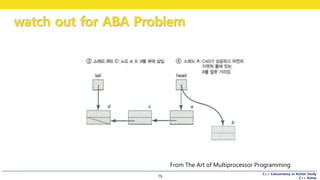 C++ Concurrency in Action Study
C++ Korea
watch out for ABA Problem
79
From The Art of Multiprocessor Programming
 