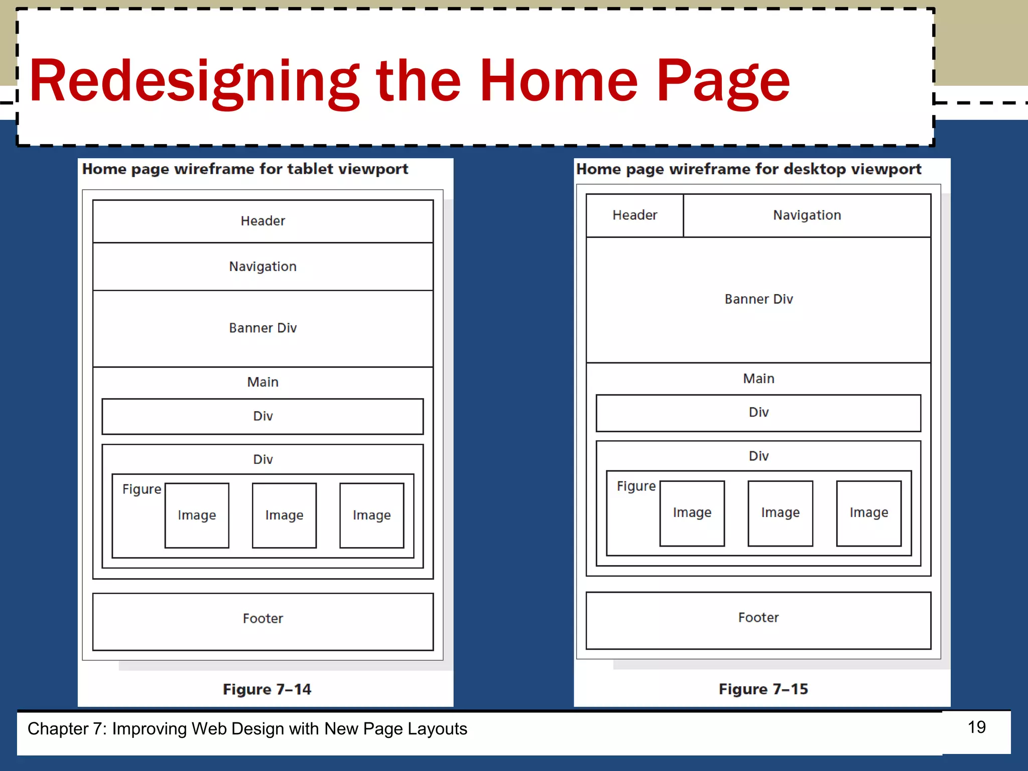 Redesigning the Home Page
19Chapter 7: Improving Web Design with New Page Layouts
 