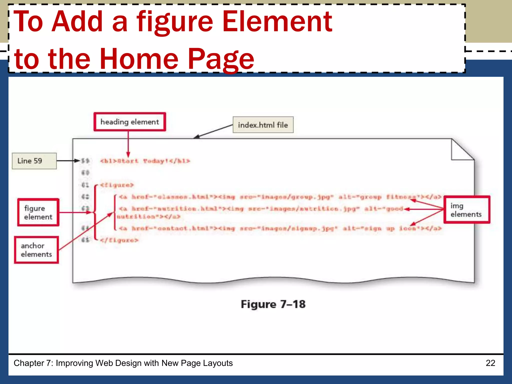 Chapter 7: Improving Web Design with New Page Layouts 22
To Add a figure Element
to the Home Page
 