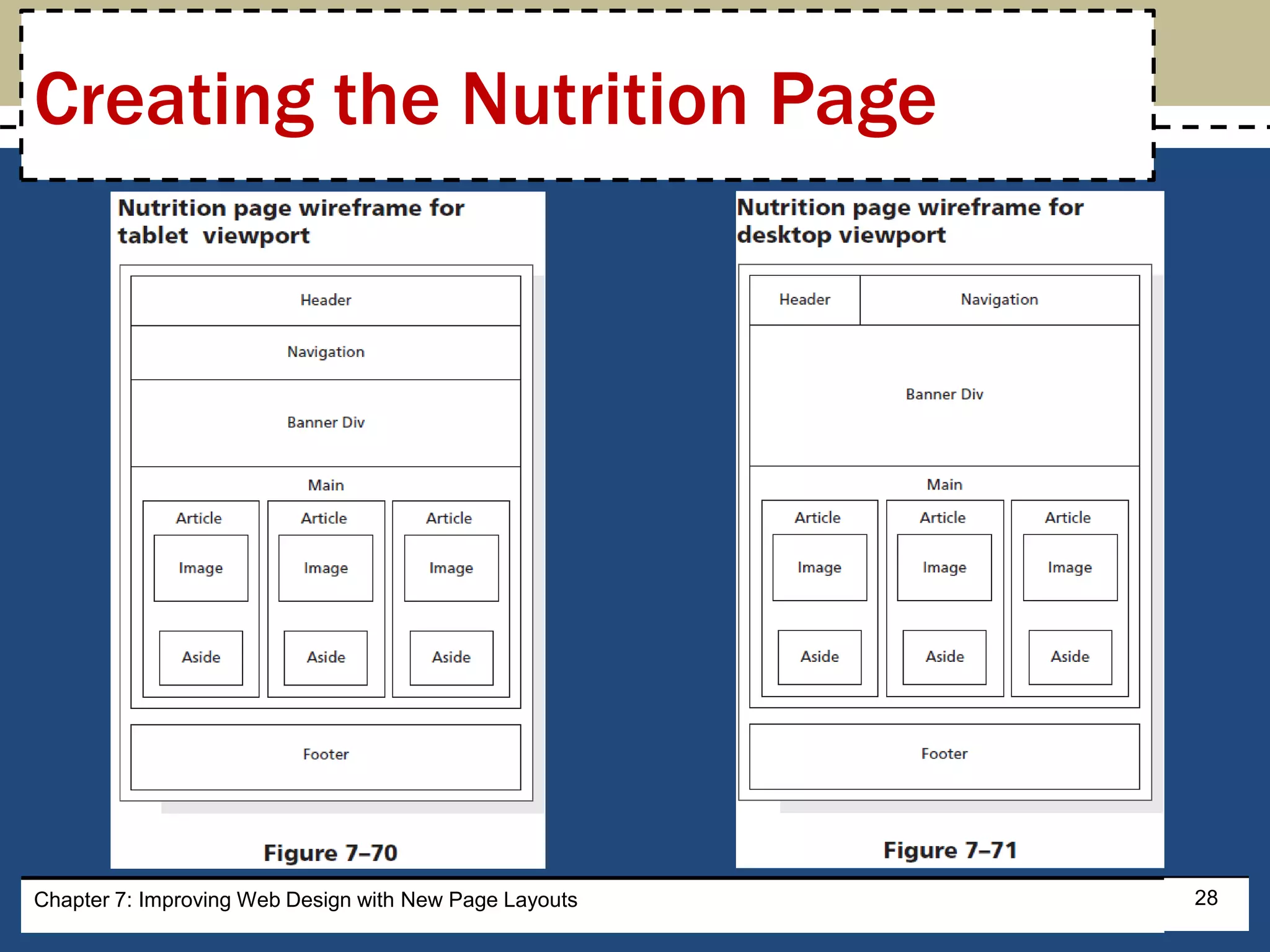 Creating the Nutrition Page
28Chapter 7: Improving Web Design with New Page Layouts
 