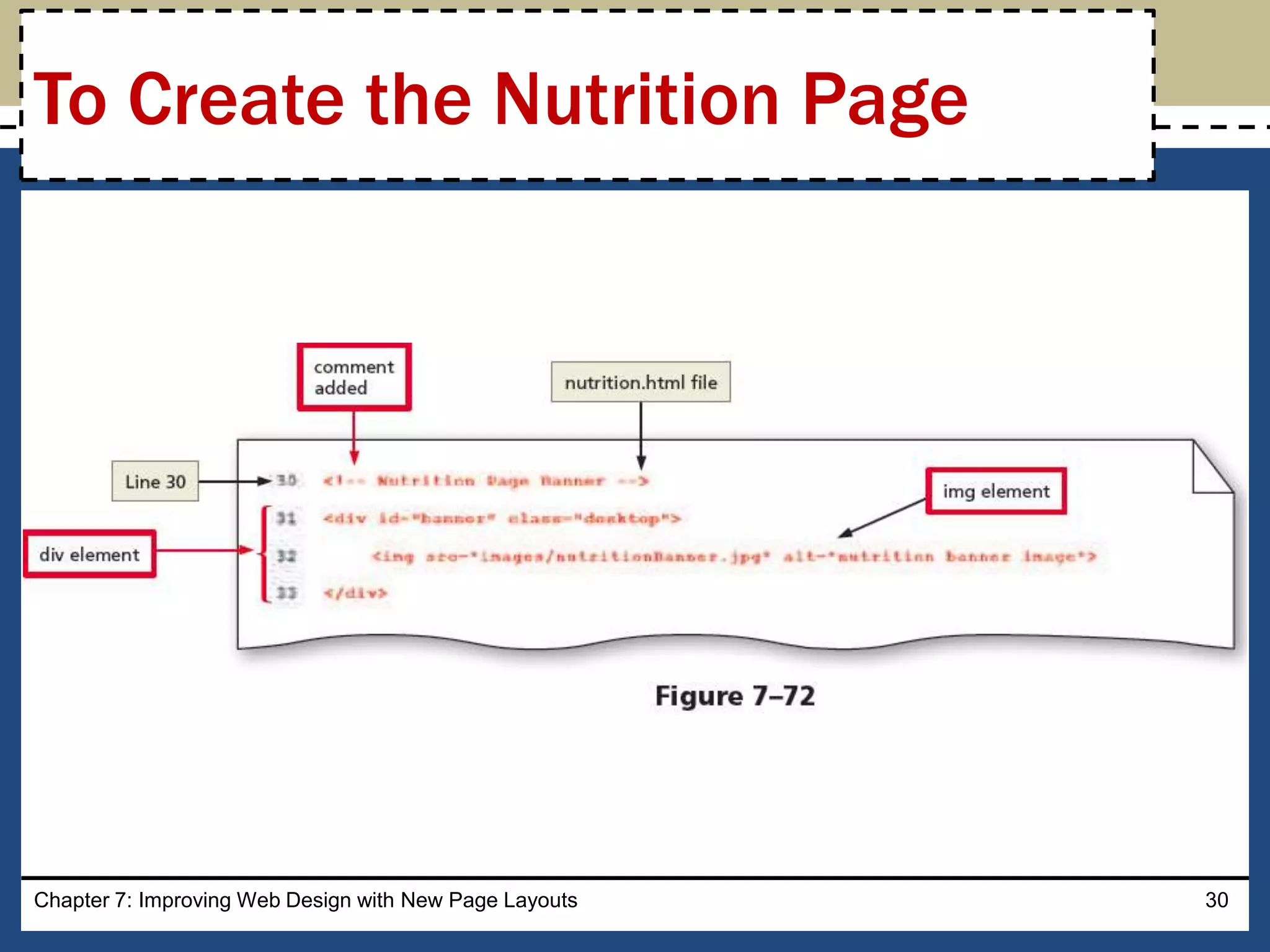 Chapter 7: Improving Web Design with New Page Layouts 30
To Create the Nutrition Page
 
