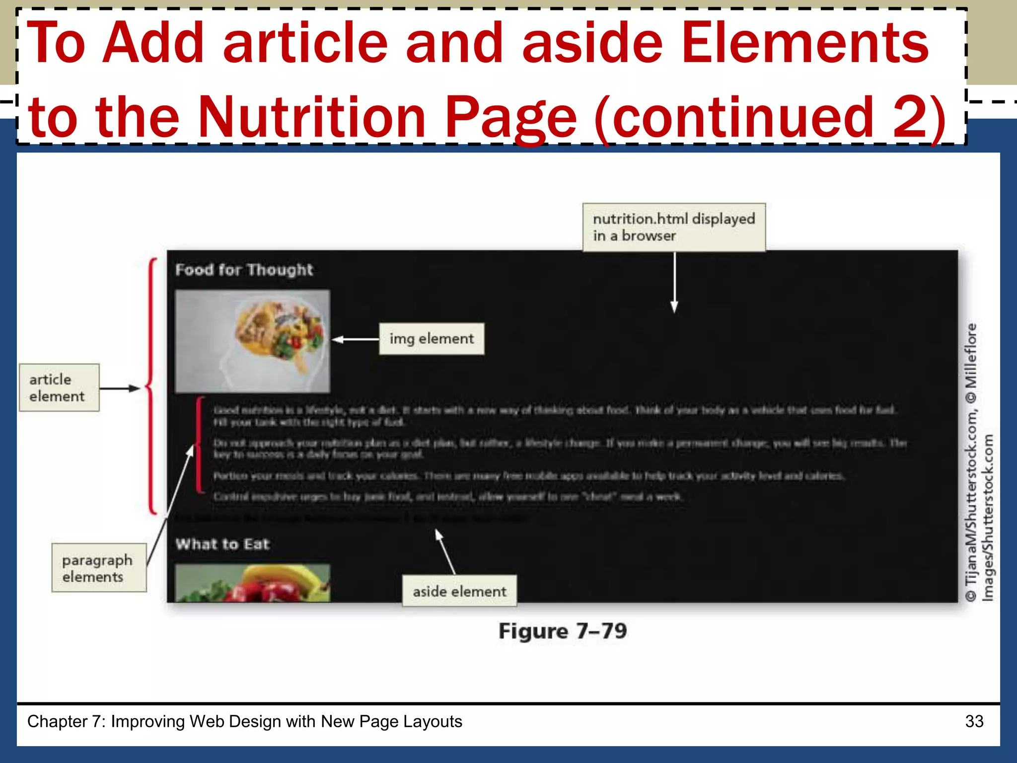 Chapter 7: Improving Web Design with New Page Layouts 33
To Add article and aside Elements
to the Nutrition Page (continued 2)
 