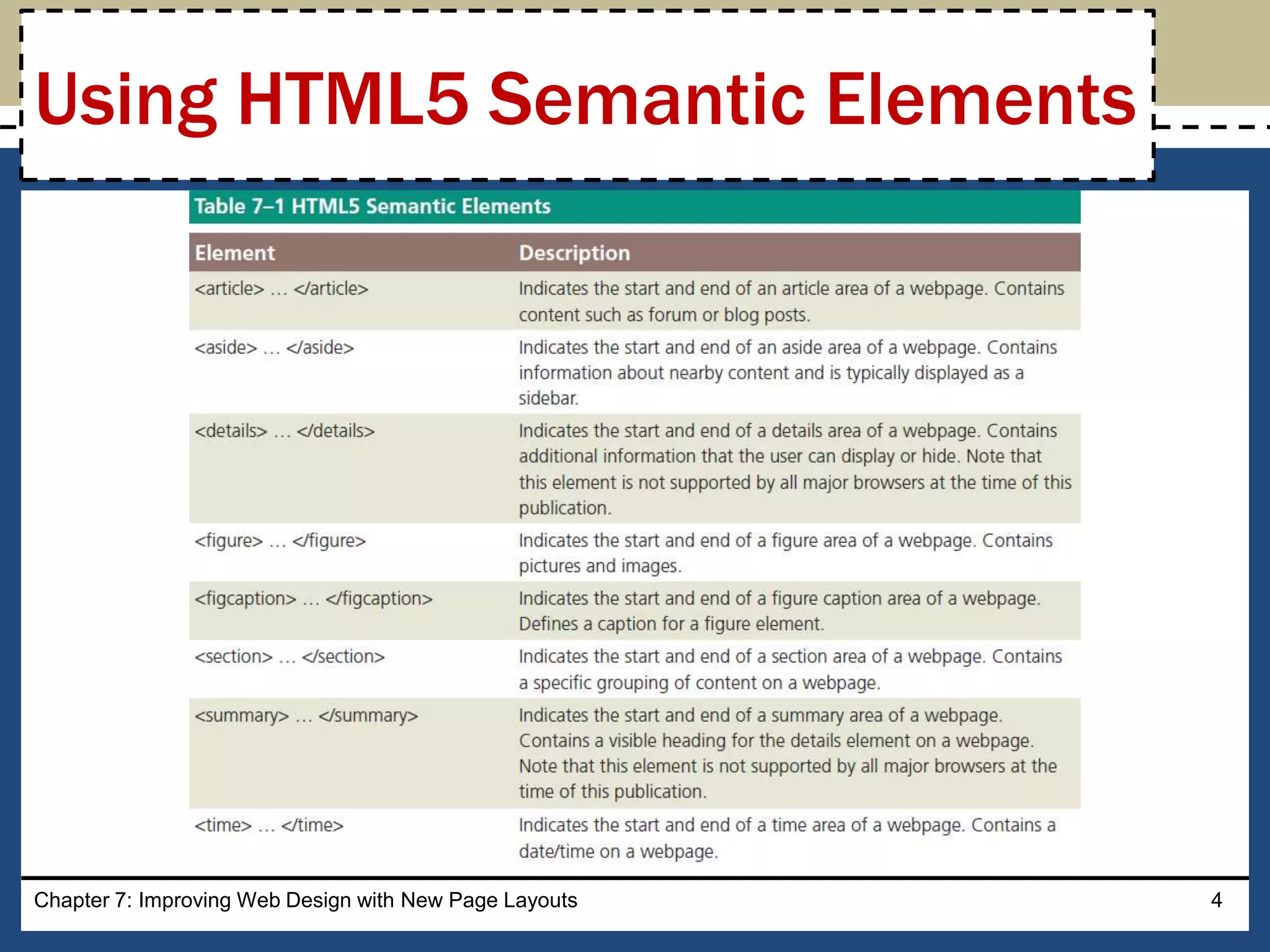 Chapter 7: Improving Web Design with New Page Layouts 4
Using HTML5 Semantic Elements
 