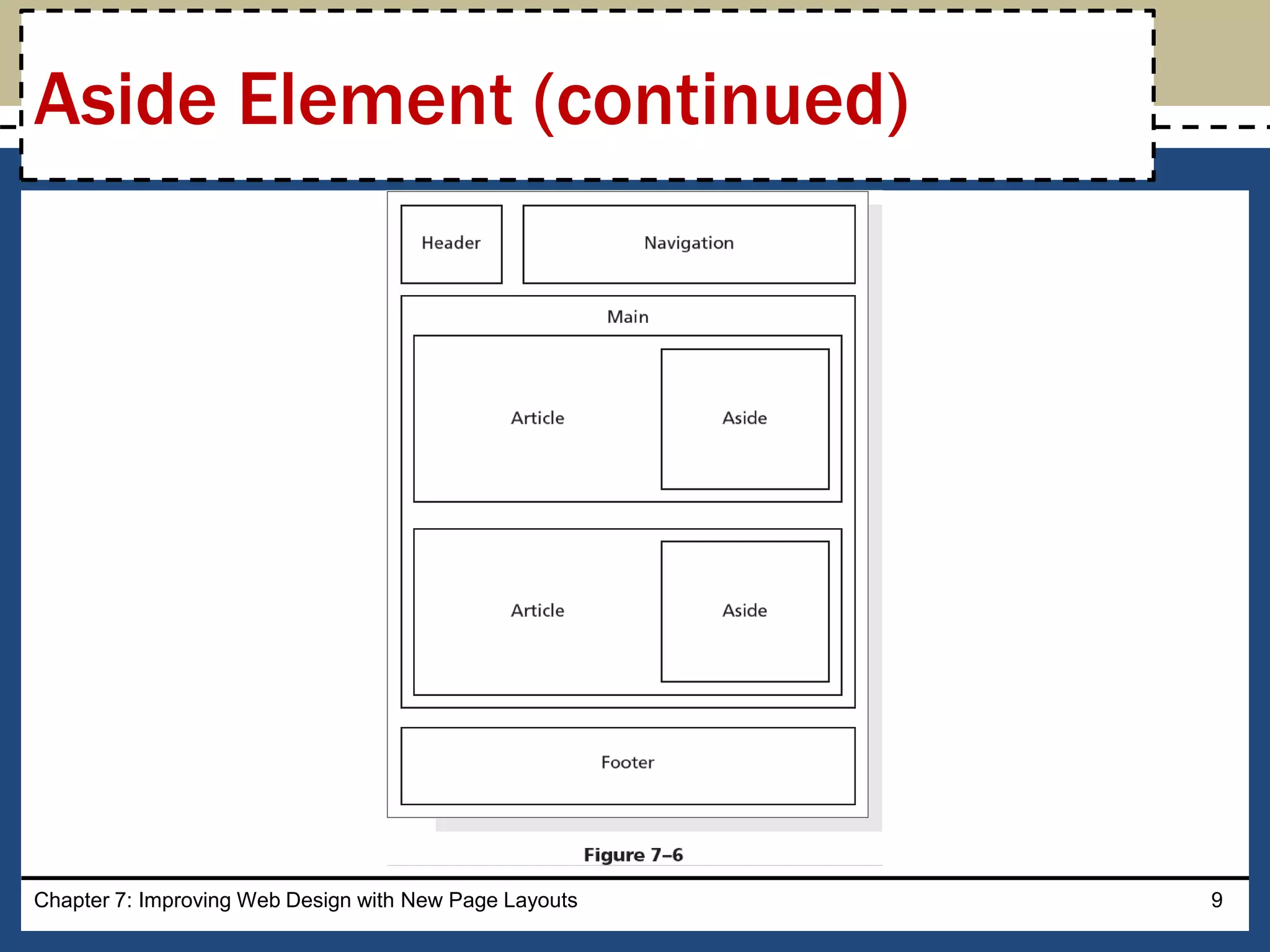 Chapter 7: Improving Web Design with New Page Layouts 9
Aside Element (continued)
 
