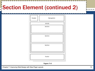 Chapter 7: Improving Web Design with New Page Layouts 12
Section Element (continued 2)
 