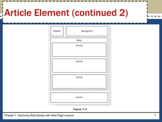 Chapter 7: Improving Web Design with New Page Layouts 7
Article Element (continued 2)
 