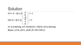 Solution
C1= -3 – (0,1,1) = -1
C5= 0 – (0,1,1) = 1
x1 is entering, x1= min{4,inf.,-1/2}=4, x4 is leaving.
Basic: x1=4, x2=1, x3=9. Z=-12+1+9=-2.
3
0
-2
-2
-1
0
 