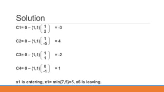 Solution
C1= 0 – (1,1) = -3
C2= 0 – (1,1) = 4
C3= 0 – (1,1) = -2
C4= 0 – (1,1) = 1
x1 is entering, x1= min{7,5}=5, x6 is leaving.
1
2
1
-5
1
1
0
-1
 