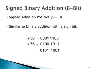  Signed Addition Positive (S = 0)
 Similar to binary addition with a sign bit.
15
10010101
1011010075
1100000130


 