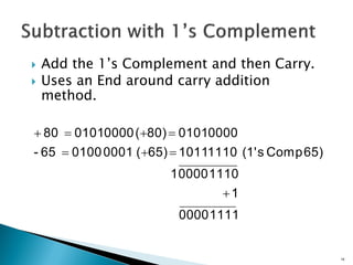  Add the 1’s Complement and then Carry.
 Uses an End around carry addition
method.
16
11110000
1
111000001
65)Comps(1'1110101165)(0001010065-
0000010180)(0000010180



 