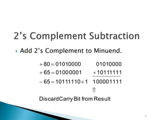  Add 2’s Complement to Minuend.
ResultfromBitCarryDiscard
11110000111110101165
111110110001010065
000001010000010180




17
 