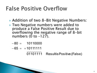  Addition of two 8-Bit Negative Numbers:
 Two Negative numbers were added to
produce a False Positive Result due to
overflowing the negative range of 8-bit
numbers (0 to –127).
23
(False)PositiveisResult11110110
1111101165
0000101180


 