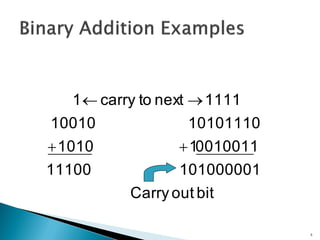 5
bitoutCarry
10100000111100
001001111010
1010111010010
1111nexttocarry1


bitoutCarry
10100000111100
001001111010
1010111010010
1111nexttocarry1


 