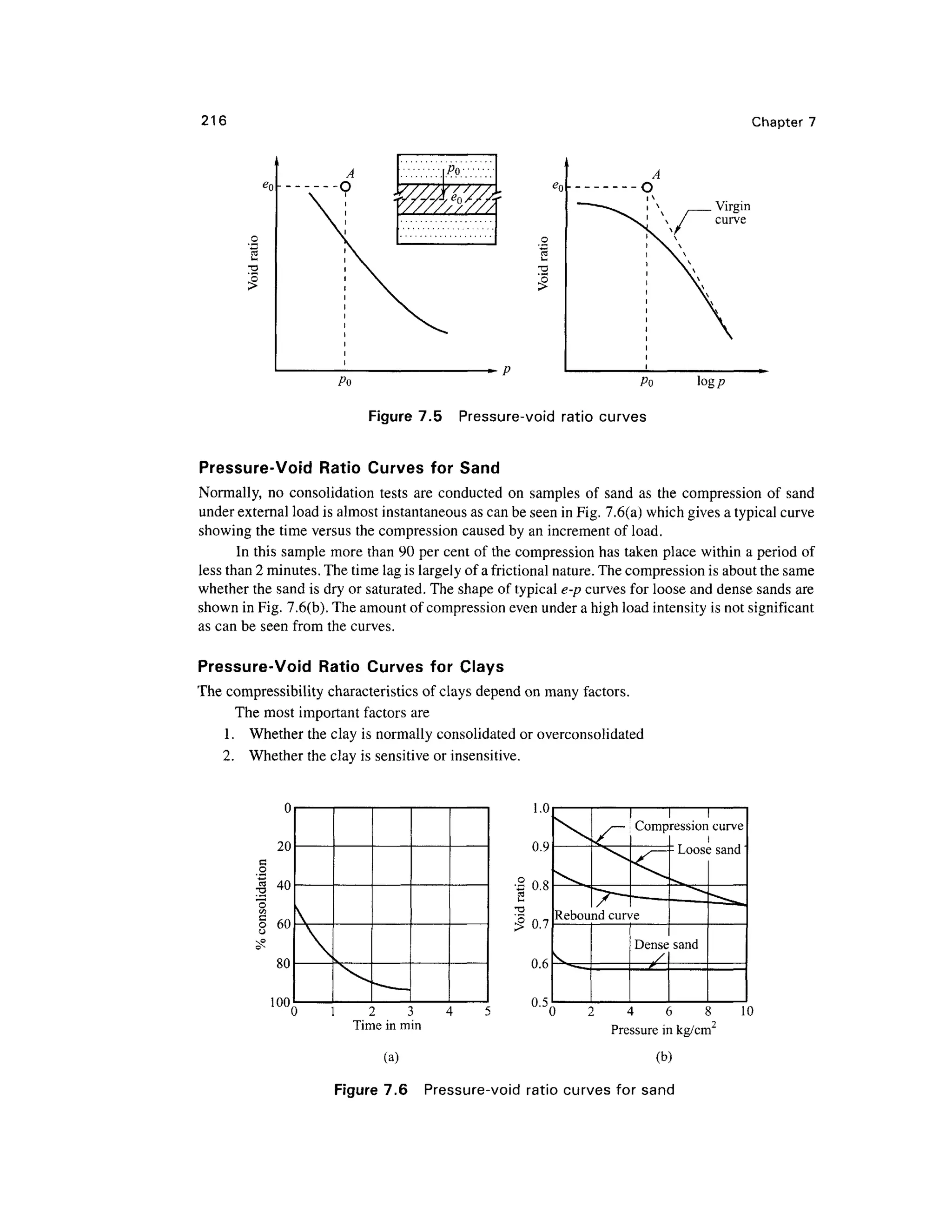 216 Chapter 7
Virgin
curve
A)
Figure 7.5 Pressure-void ratio curves
Pressure-Void Ratio Curves for Sand
Normally, no consolidation tests are conducted on samples of sand as the compression of sand
under external load is almost instantaneousas can be seen in Fig. 7.6(a) which gives a typicalcurve
showing the time versus the compression caused by an increment of load.
In this sample more than 90 per cent of the compression has taken place within a period of
less than 2 minutes. The time lag is largely of a frictional nature.The compression is about the same
whether the sand is dry or saturated. The shape of typical e-p curves for loose and dense sands are
shown in Fig. 7.6(b). The amountof compression even under a high load intensityis notsignificant
as can be seen from the curves.
Pressure-Void Ratio Curves for Clays
The compressibility characteristics of clays depend on many factors.
The most important factors are
1. Whether the clay is normally consolidated or overconsolidated
2. Whether the clay is sensitive or insensitive.
%
consolidation
O
OO
ON
-fc'
KJ
O
O
O
O
O
C

V
V1
) 1 2 3 4 5
Time in min
l.U
0.9
•2 0.8
£
*o
'
| 0.7
0.6
0.5£

^
Rebou
^
S~

r
nd cun
Comp
<^
•
/e
Dense
/
ression
—^
™
sand
curve
j sand
^=^
) 2 4 6 8 1(
(a)
Pressure in kg/cm^
(b)
Figure 7.6 Pressure-void ratio curves for sand
 