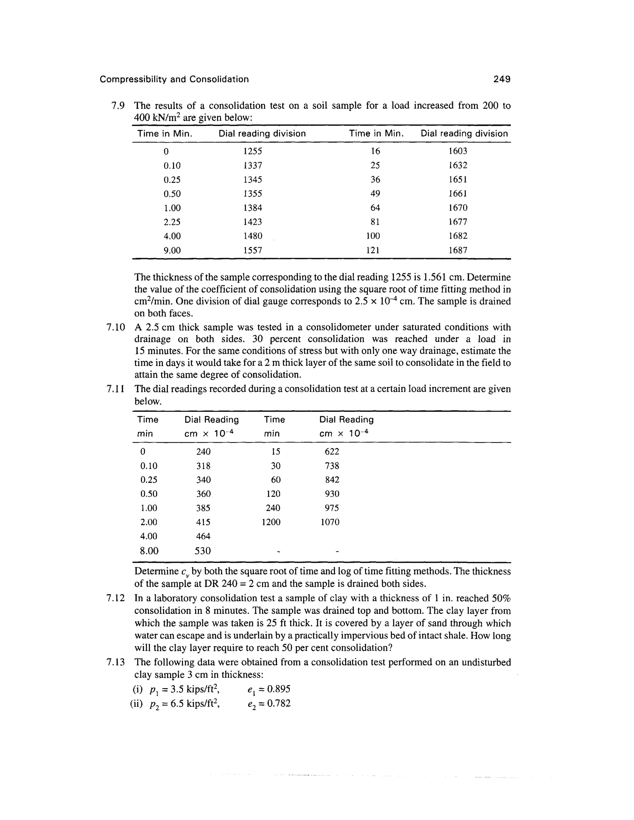 Compressibility and Consolidation 249
7.9 The results of a consolidation test on a soil sample for a load increased from 200 to
400 kN/m2
are given below:
Time in Min.
0
0.10
0.25
0.50
1.00
2.25
4.00
9.00
Dial reading division
1255
1337
1345
1355
1384
1423
1480
1557
Time in Min.
16
25
36
49
64
81
100
121
Dial reading division
1603
1632
1651
1661
1670
1677
1682
1687
The thickness of the sample corresponding to the dial reading 1255 is 1.561 cm. Determine
the value of the coefficient of consolidation using the square root of time fitting method in
cm2
/min. One division of dial gauge corresponds to 2.5 x lO^4
cm. The sample is drained
on both faces.
7.10 A 2.5 cm thick sample was tested in a consolidometer under saturated conditions with
drainage on both sides. 30 percent consolidation was reached under a load in
15 minutes. For the same conditions of stress but with only one way drainage, estimate the
time in days it would take for a 2 m thick layer of the same soil to consolidate in the field to
attain the same degree of consolidation.
7.11 The dial readings recorded during a consolidation test at a certain load increment are given
below.
Time
min
0
0.10
0.25
0.50
1.00
2.00
4.00
8.00
Dial Reading
cm x 10~4
240
318
340
360
385
415
464
530
Time
min
15
30
60
120
240
1200
-
Dial Reading
cm x 10~4
622
738
842
930
975
1070
-
Determine cv by both the square root of time and log of time fitting methods. The thickness
of the sample at DR 240 = 2 cm and the sample is drained both sides.
7.12 In a laboratory consolidation test a sample of clay with a thickness of 1 in. reached 50%
consolidation in 8 minutes. The sample was drained top and bottom. The clay layer from
which the sample was taken is 25 ft thick. It is covered by a layer of sand through which
water can escape and is underlain by a practically impervious bed of intact shale. How long
will the clay layer require to reach 50 per cent consolidation?
7.13 The following data were obtained from a consolidation test performed on an undisturbed
clay sample 3 cm in thickness:
(i) pl = 3.5 kips/ft2
, e{= 0.895
(ii) p2 = 6.5 kips/ft2
, e2 = 0.782
 