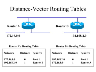 Comprehensive Guide to Selecting Switching and Routing Protocols in ...