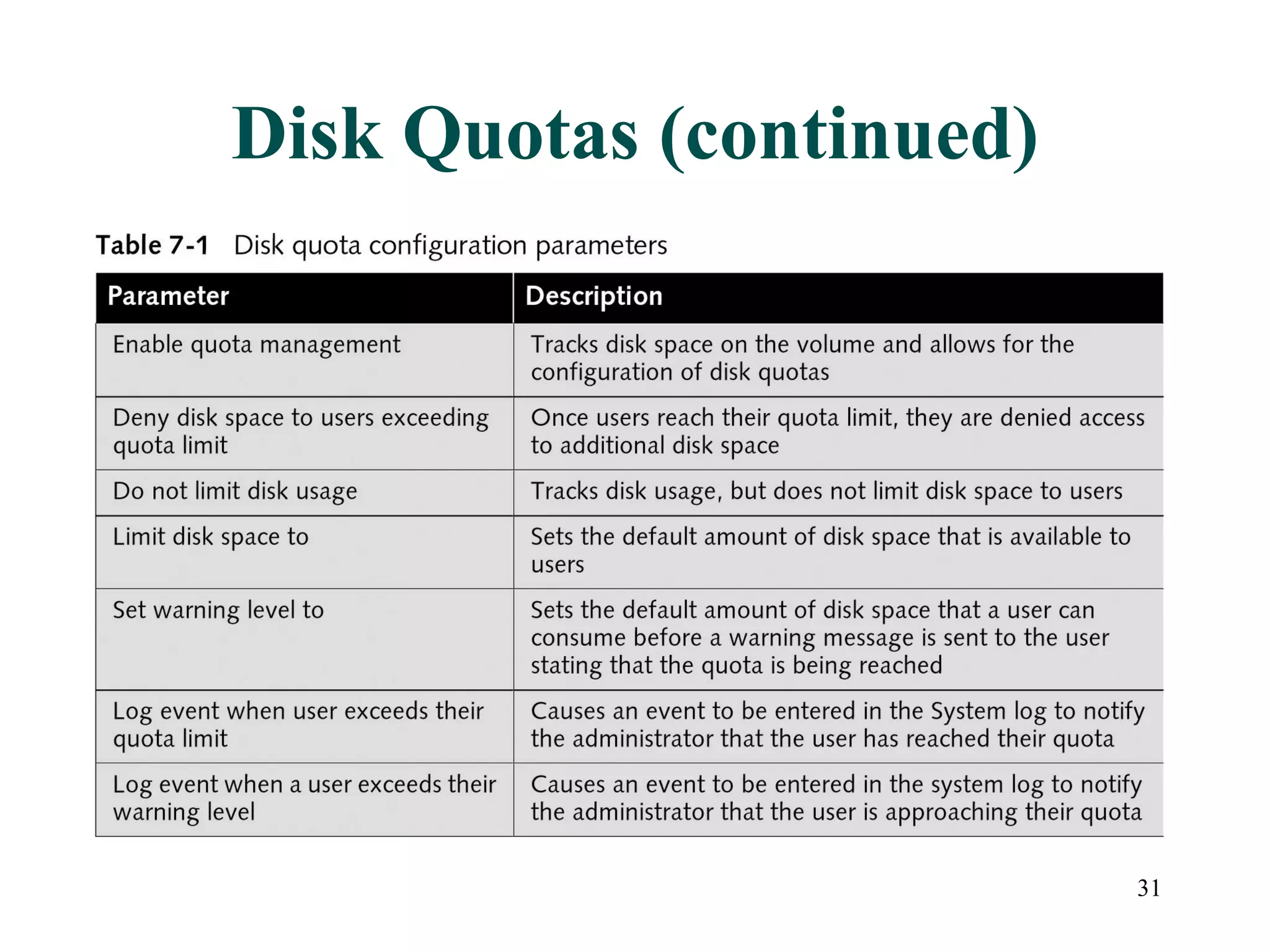 Disk Quotas (continued) 