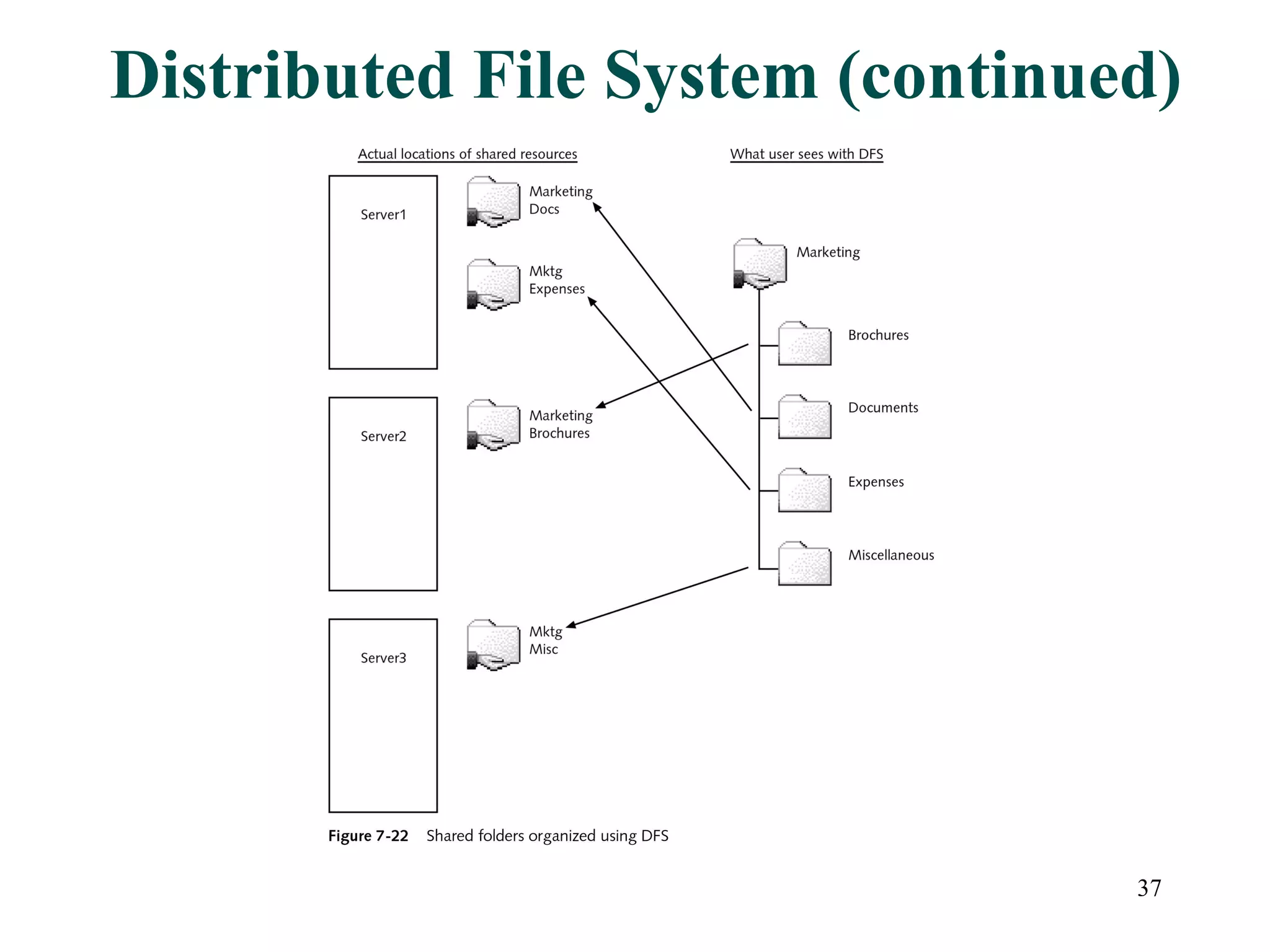 Distributed File System (continued) 