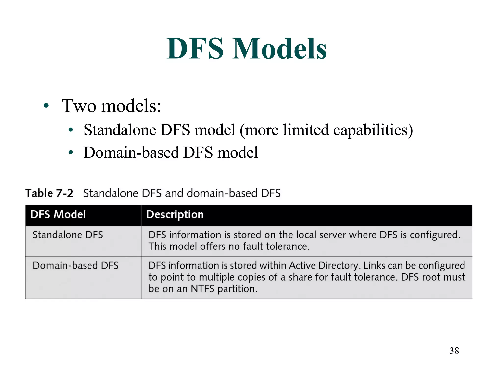 DFS Models Two models: Standalone DFS model (more limited capabilities) Domain-based DFS model 
