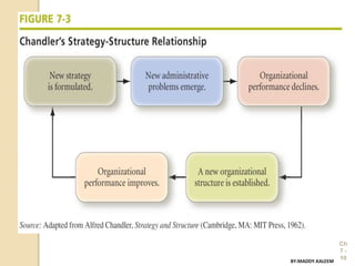Ch
7 -
10BY:MADDY.KALEEM
 